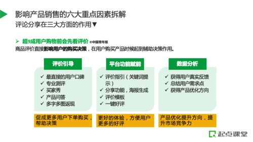 構(gòu)建電商全鏈路運營體系 產(chǎn)品資源規(guī)劃與運營策略的深度融合