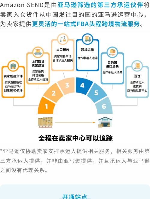 亞馬遜新賣家必讀 超詳細供應(yīng)鏈物流運作全攻略與產(chǎn)品運營策略