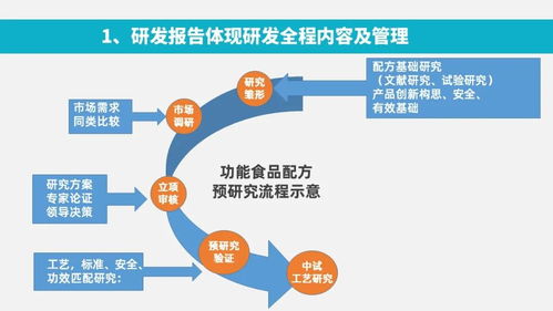功能性食品開發(fā)的科學(xué)路徑與商業(yè)實踐