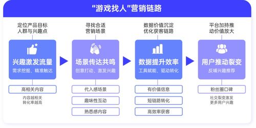 突圍成本困境 游戲行業(yè)全域經(jīng)營下的降本增效與運營策略