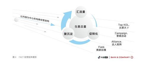 從興趣到交易 產(chǎn)品視角下的抖音電商運營啟示錄