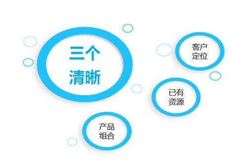 破舊立新 產(chǎn)品運營3000年不變策略的顛覆性創(chuàng)新