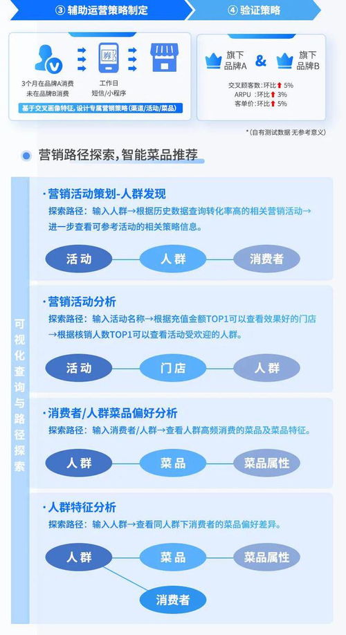 食品飲料行業(yè)營銷策略與數(shù)據(jù)運營 以創(chuàng)新產(chǎn)品運營策略驅(qū)動增長