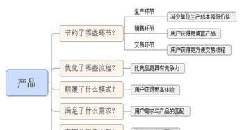別再踩坑了！社區(qū)O2O市場常見運營問題與深度策略解析