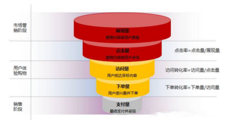 旅游類產(chǎn)品頻道運營的三大核心策略 行業(yè)洞察、功能驅(qū)動與精細化運營