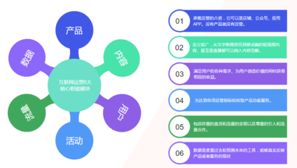 三步圖解 如何構(gòu)建產(chǎn)品高效運營策略
