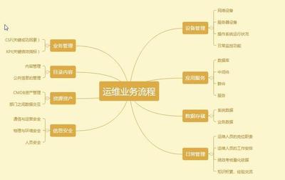 構建高效產(chǎn)品運營策略 從用戶洞察到價值增長