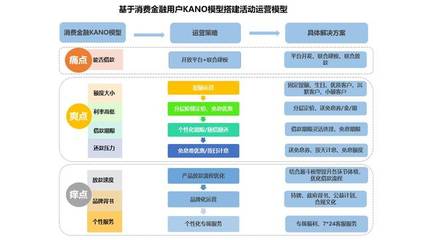 消費金融行業(yè)活動運營體系構建 方法論與實戰(zhàn)案例解析