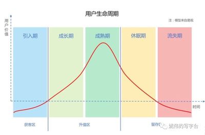 破界與守界 產(chǎn)品運營中的策略平衡藝術