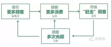 星巴克 以產(chǎn)品為鏡，照見人性欲望，驅(qū)動卓越運營