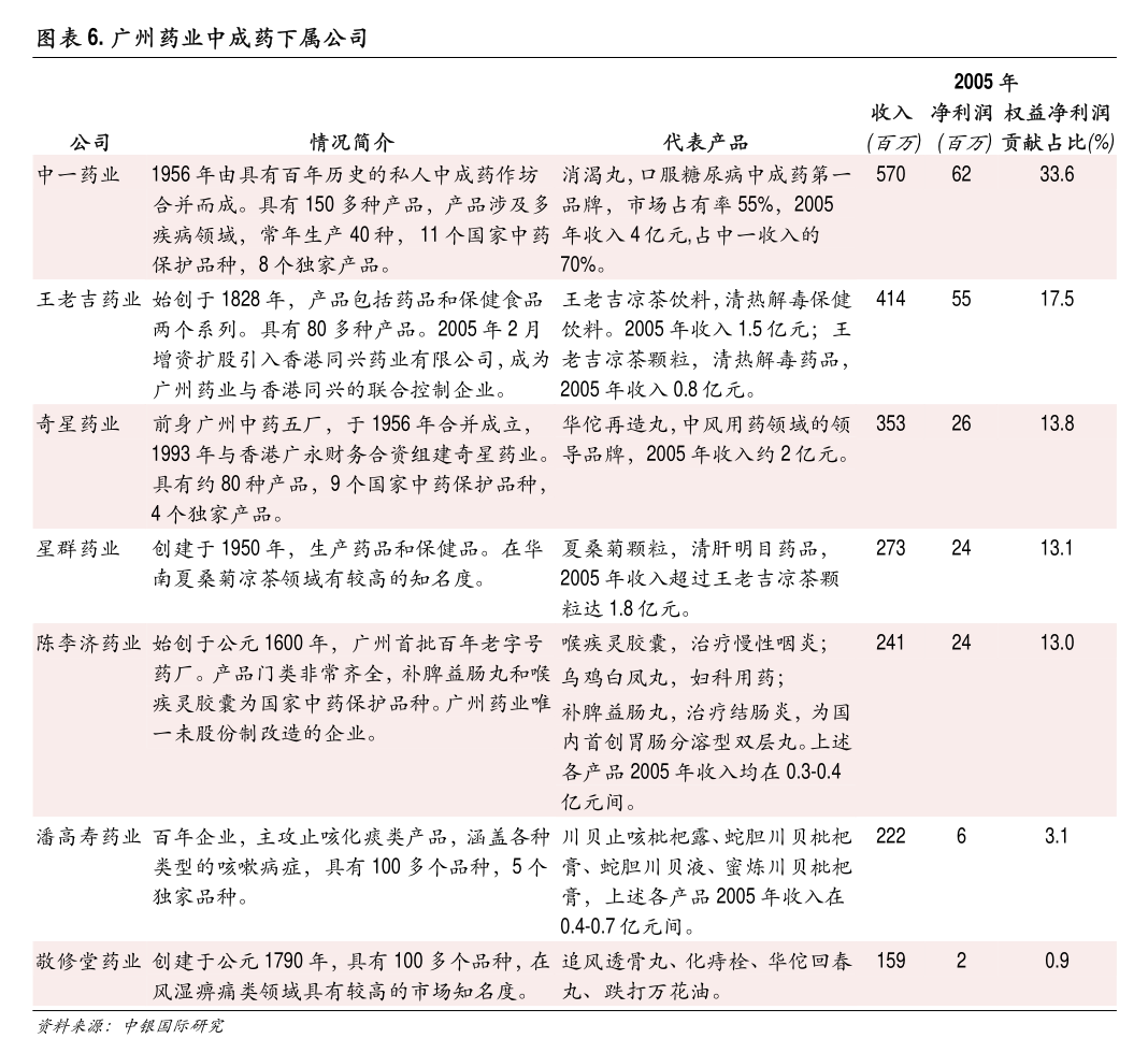 青島啤酒股份公告 與青啤集團及其附屬公司持續關連交易的產品運營策略解析