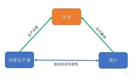 社交類產品提高活躍留存與付費模式的運營策略全解析