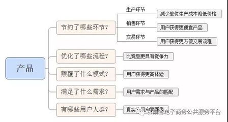 干貨 社區O2O市場常見運營問題與策略分析