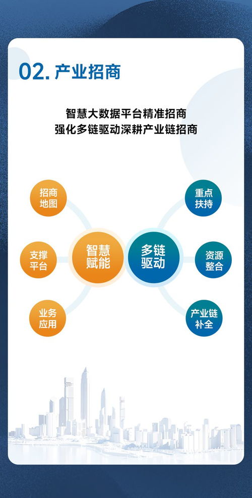 行業調整下房企轉型 夯實經營基礎，運營策略成關鍵